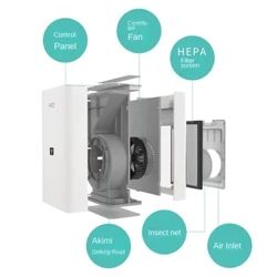 220V friskluftsventilator, husholdnings friskluftsystem, ventilationsventilator, ventilation, formaldehyd- og disfjernelsesrenser
