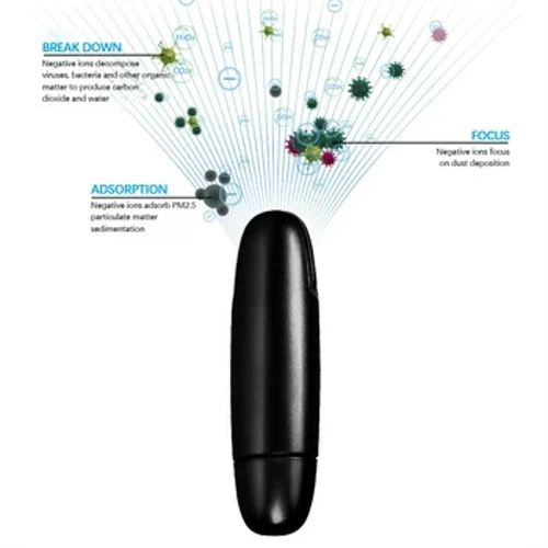 Auto portatile di Ioni Negativi Purificatore D'aria USB Mini Auto Aria Fresca Diffusore Rimuovere La Polvere di Fumo Formaldeide Alimenti per Animali Odore Particolare
