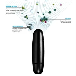 Purificateur d'air Portable à ions négatifs pour voiture, Mini diffuseur USB automatique, élimine la poussière de fumée, formaldéhyde, odeur particulière d'aliments pour animaux de compagnie