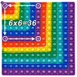 12x12 Biderketa Matematika Joko Pop Jostailuak. Rainbow L Forma Push Bubble Hezkuntza Fidget Ikasteko Jostailuak Haurrentzako