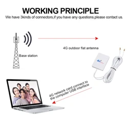 Antena Symudol 3G 4G LTE Antena Symudol TS9 CRC9 SMA Connector Booster Modem Atgyfnerthu Modem Awyrol Antena Allanol Cebl 2M